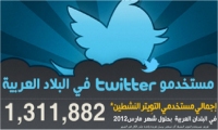 حقائق وأرقام عن مستخدمي تويتر في الدول العربية 